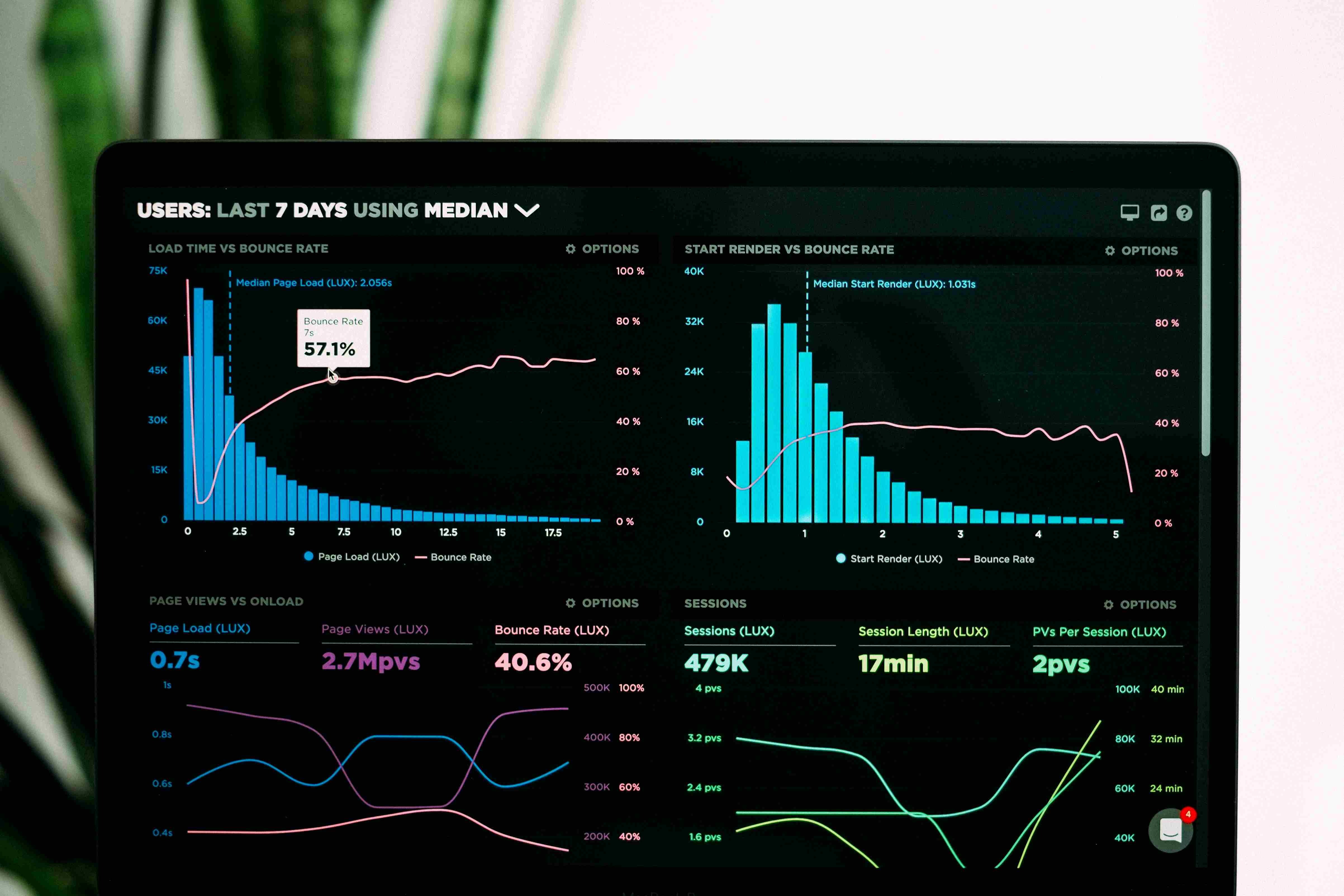 SaaS Dashboard Optimization